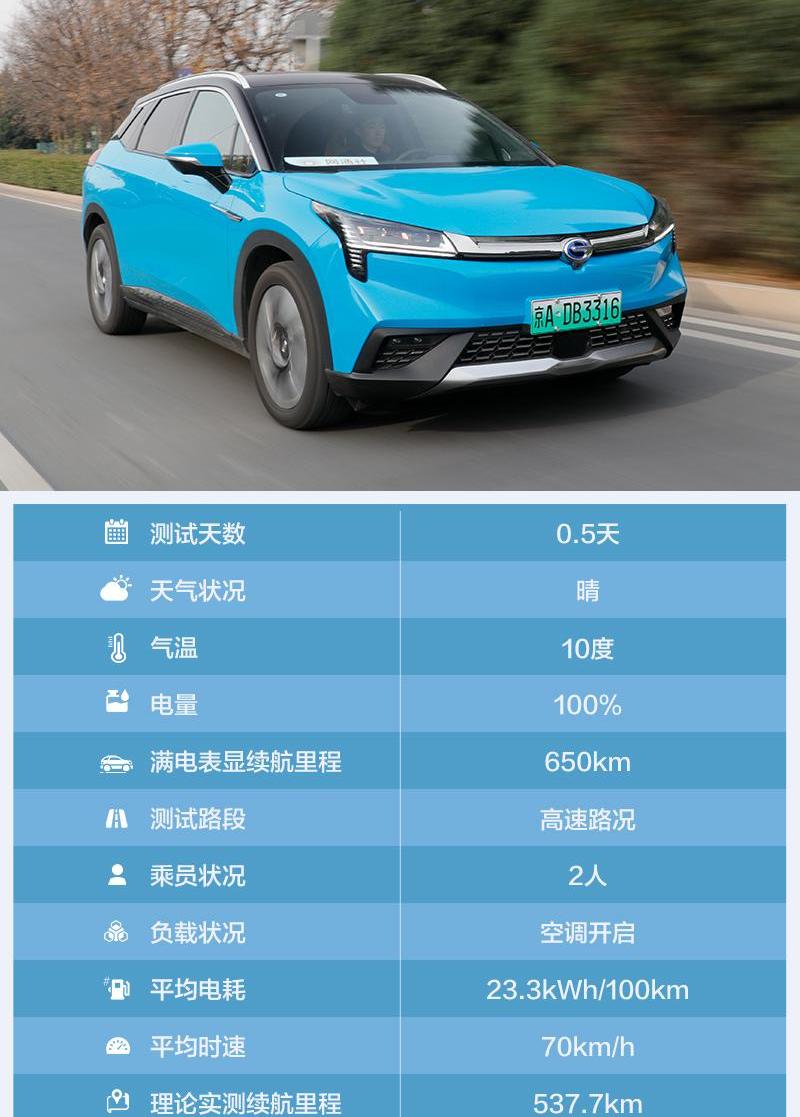 北京,广汽传祺,理念,特斯拉,Model S