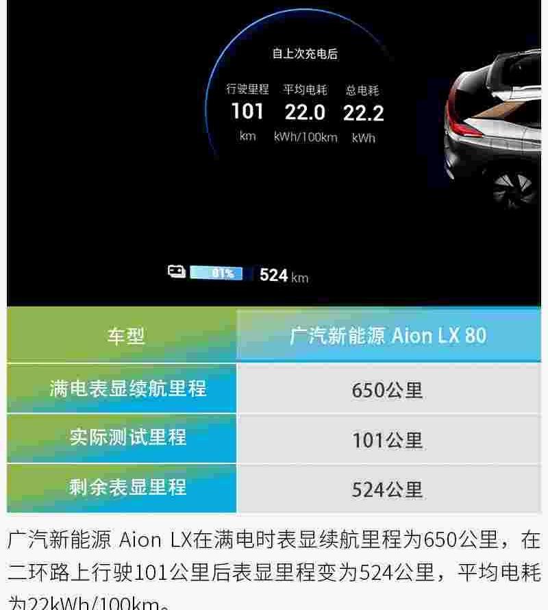 北京,广汽传祺,理念,特斯拉,Model S