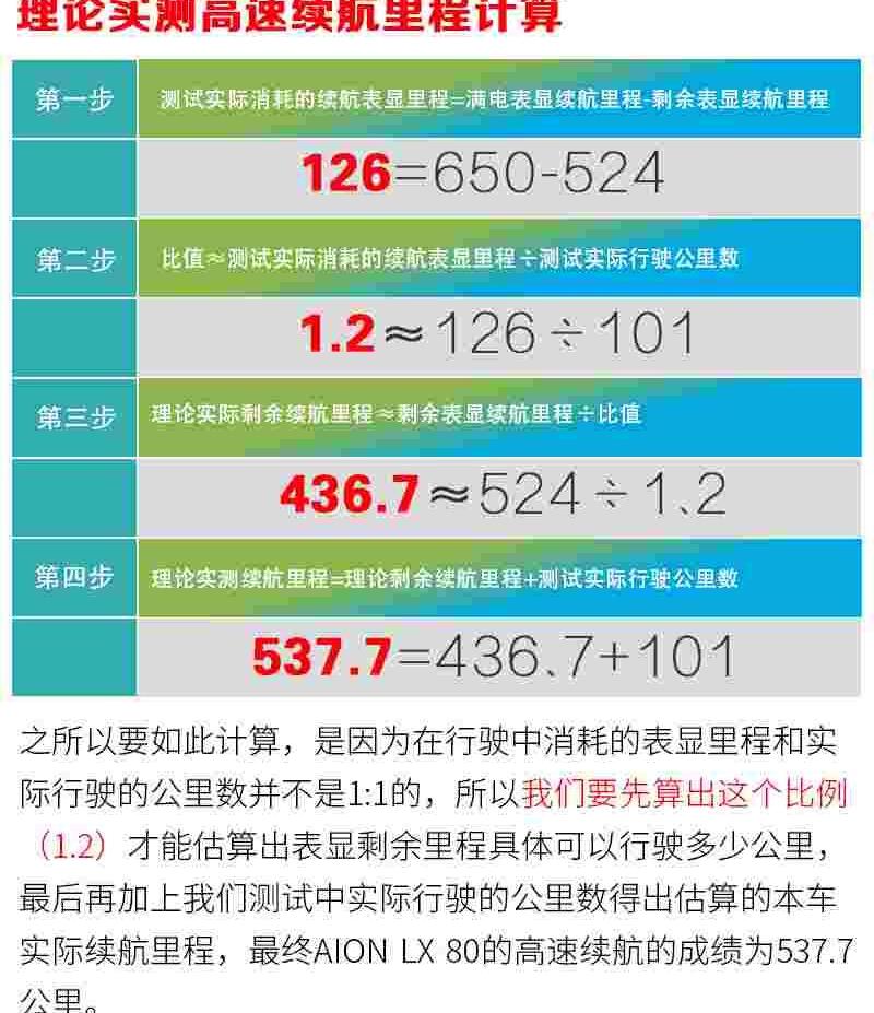 北京,广汽传祺,理念,特斯拉,Model S