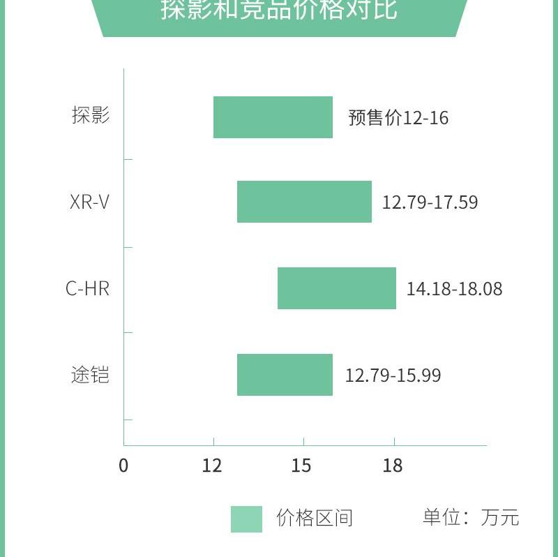 探影,大众,一汽,途铠,探歌
