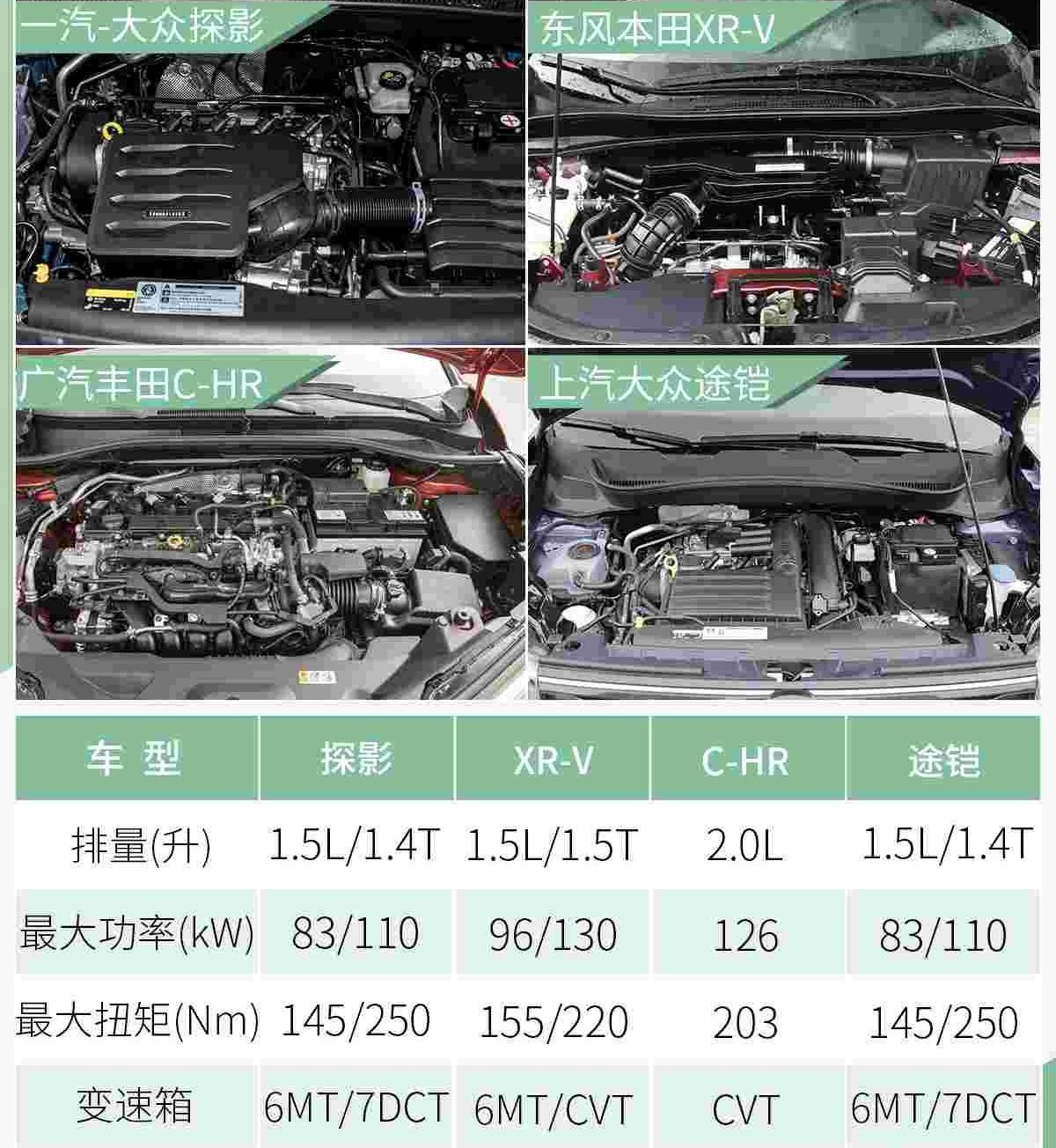 探影,大众,一汽,途铠,探歌
