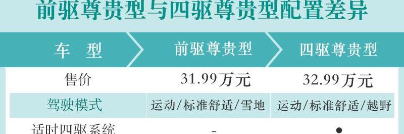 昂科旗