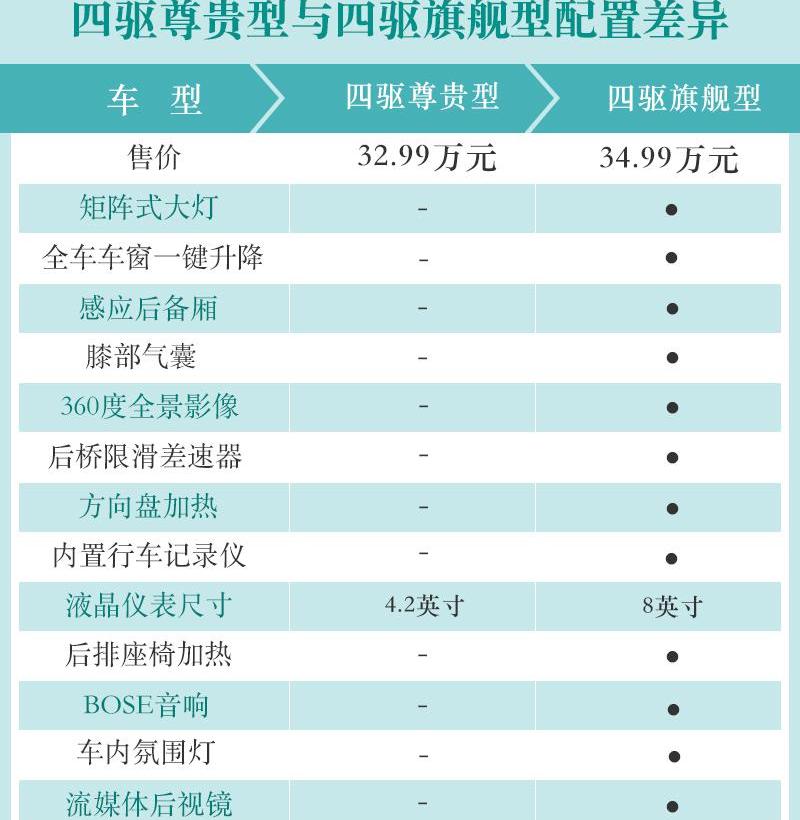 昂科旗