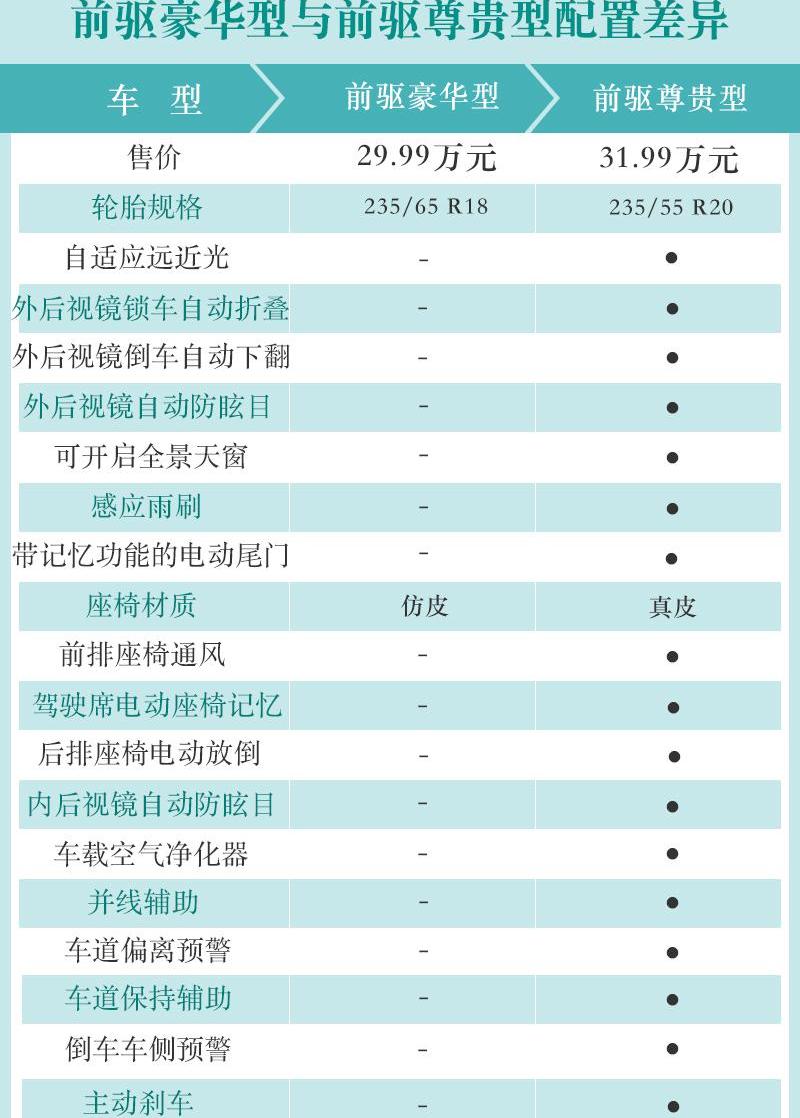 昂科旗