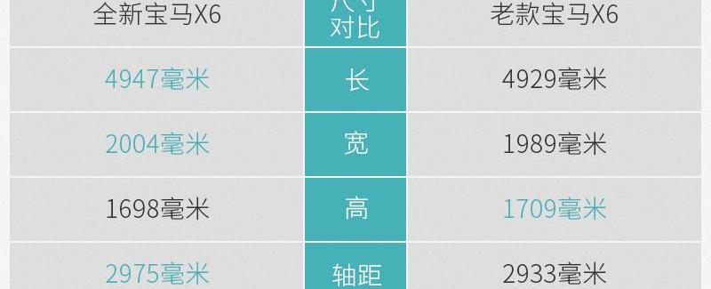 宝马,宝马X6
