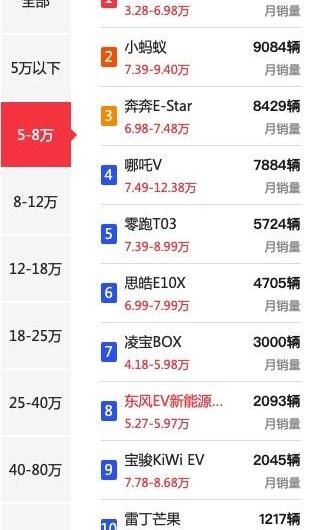 北汽瑞翔,瑞翔X3,奔奔E-Star,发现,远程
