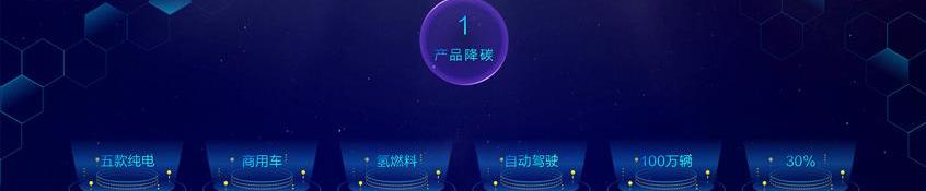 理念,北京,北汽瑞翔