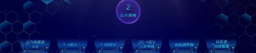 理念,北京,北汽瑞翔
