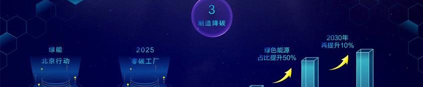 理念,北京,北汽瑞翔