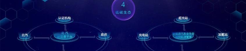 理念,北京,北汽瑞翔