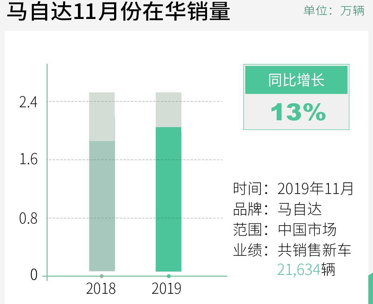 马自达,长安,阿特兹,一汽