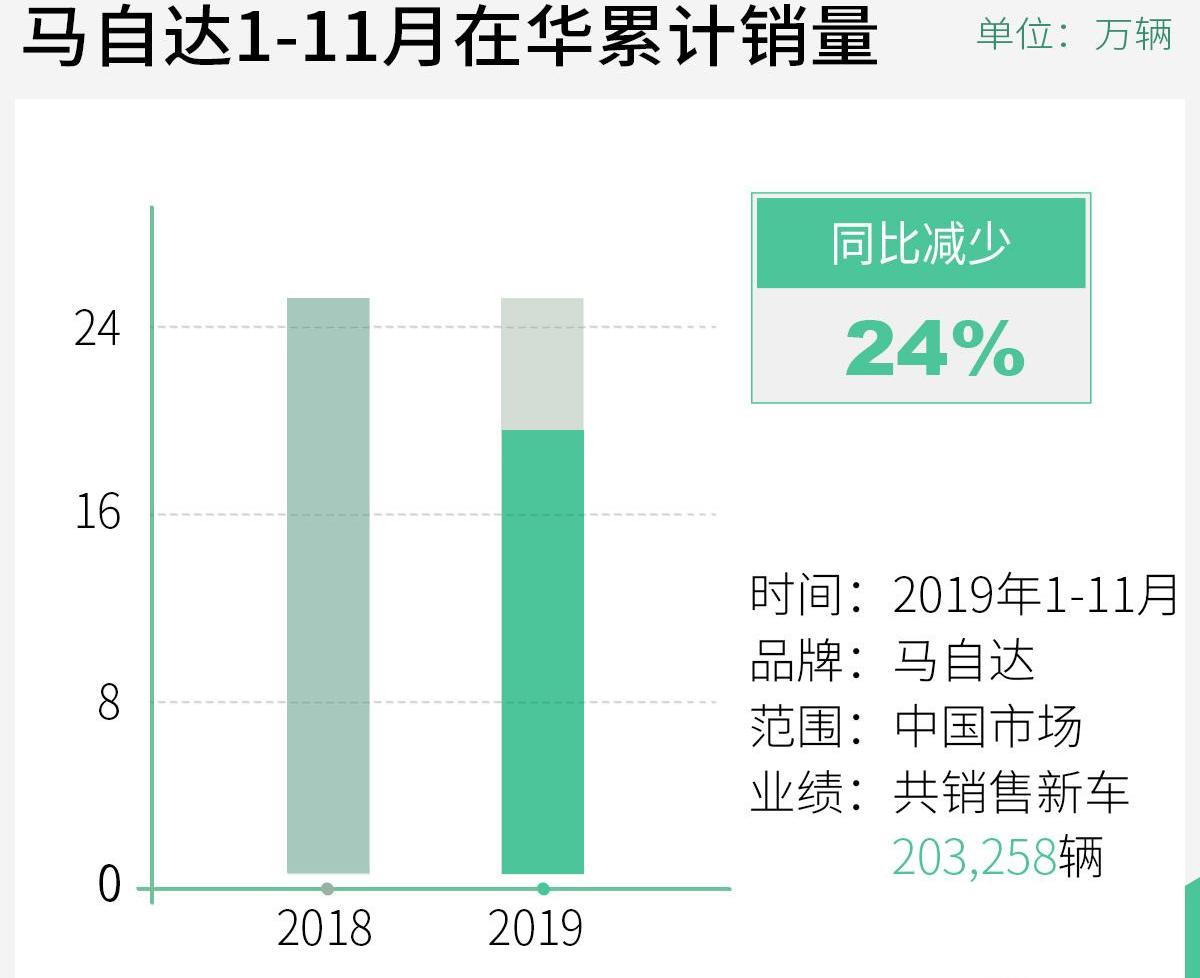 马自达,长安,阿特兹,一汽