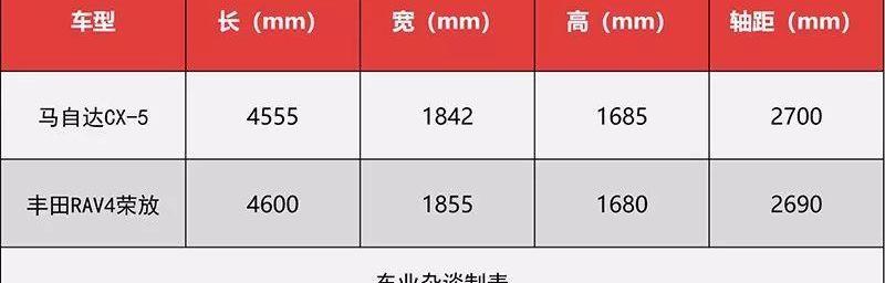 马自达,丰田,RAV4荣放,宝马,理念