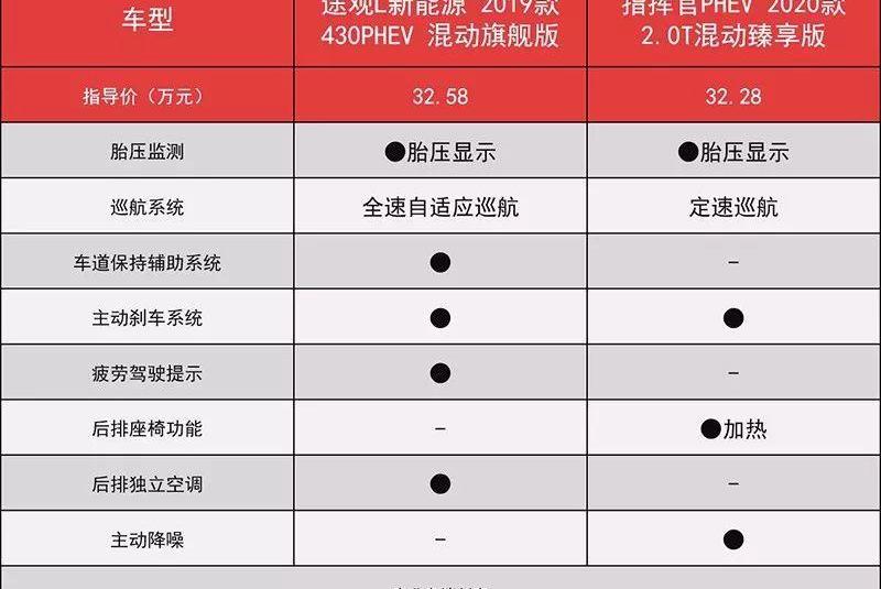 途观L,Jeep