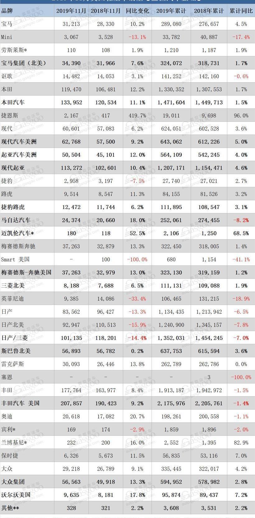 本田,丰田,日产,现代,宝马