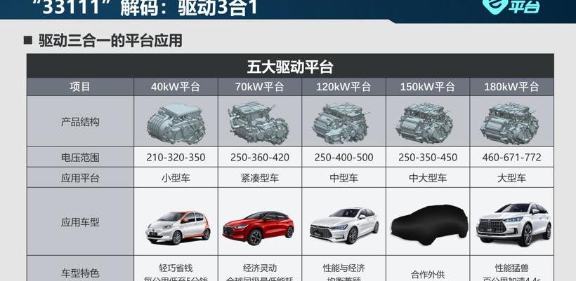 比亚迪,丰田,长安,福特,东风