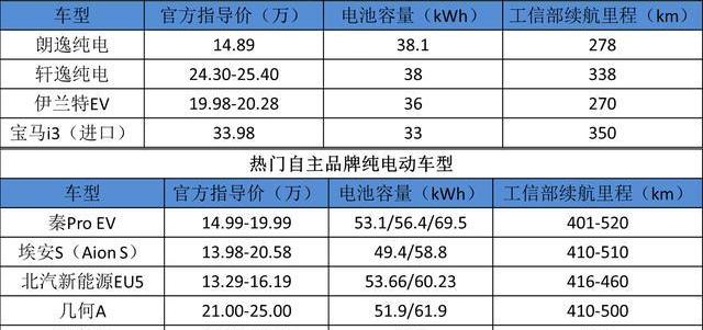 别克,凯迪拉克,汉