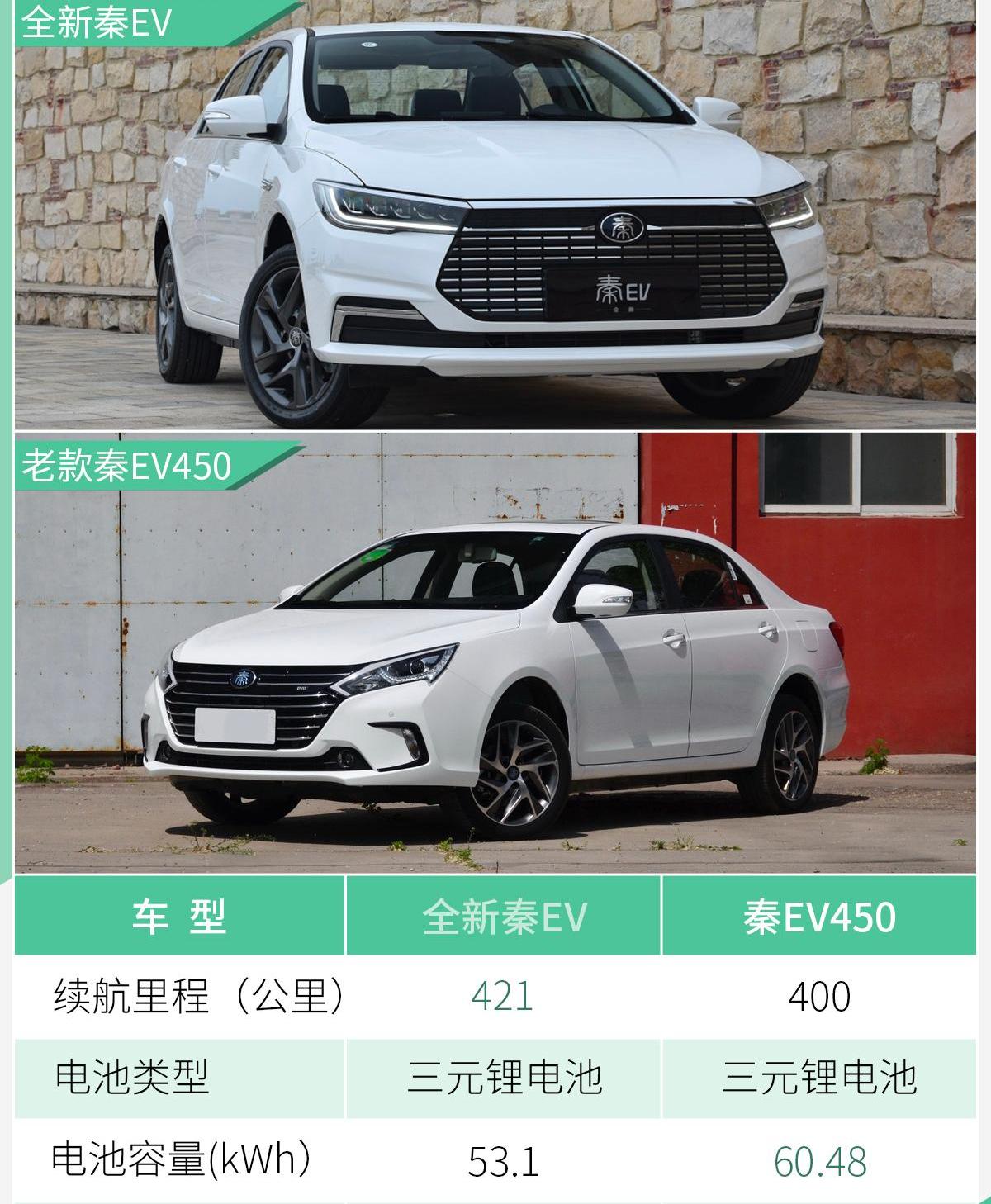 比亚迪,帝豪EV,帝豪,艾瑞泽e,奇瑞