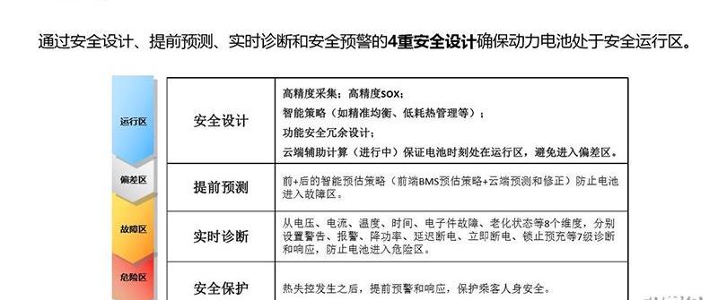 欧拉,长城,优越