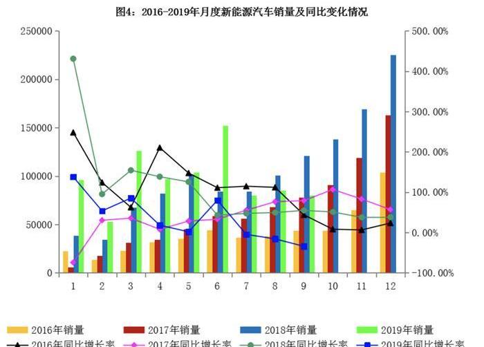 比亚迪,特斯拉,威马汽车,北京,大众