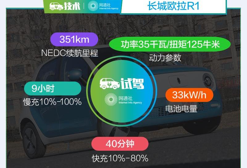 欧拉,长城