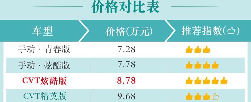 北京,现代,悦纳