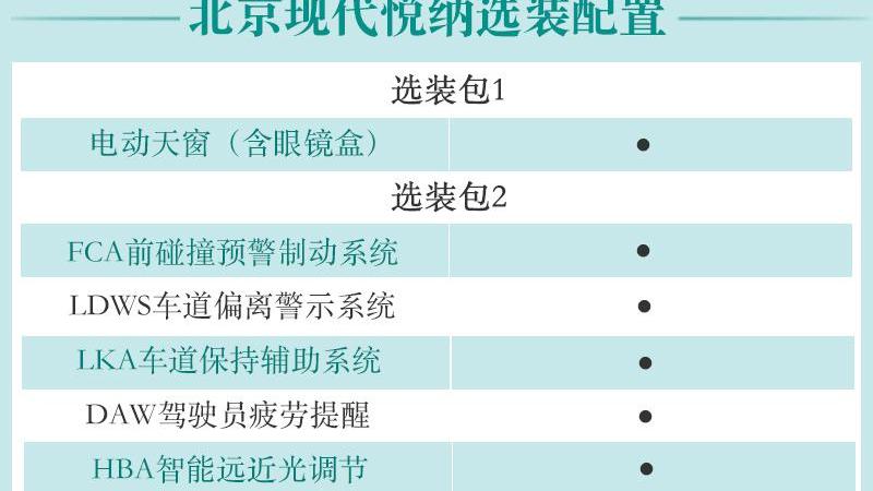 北京,现代,悦纳