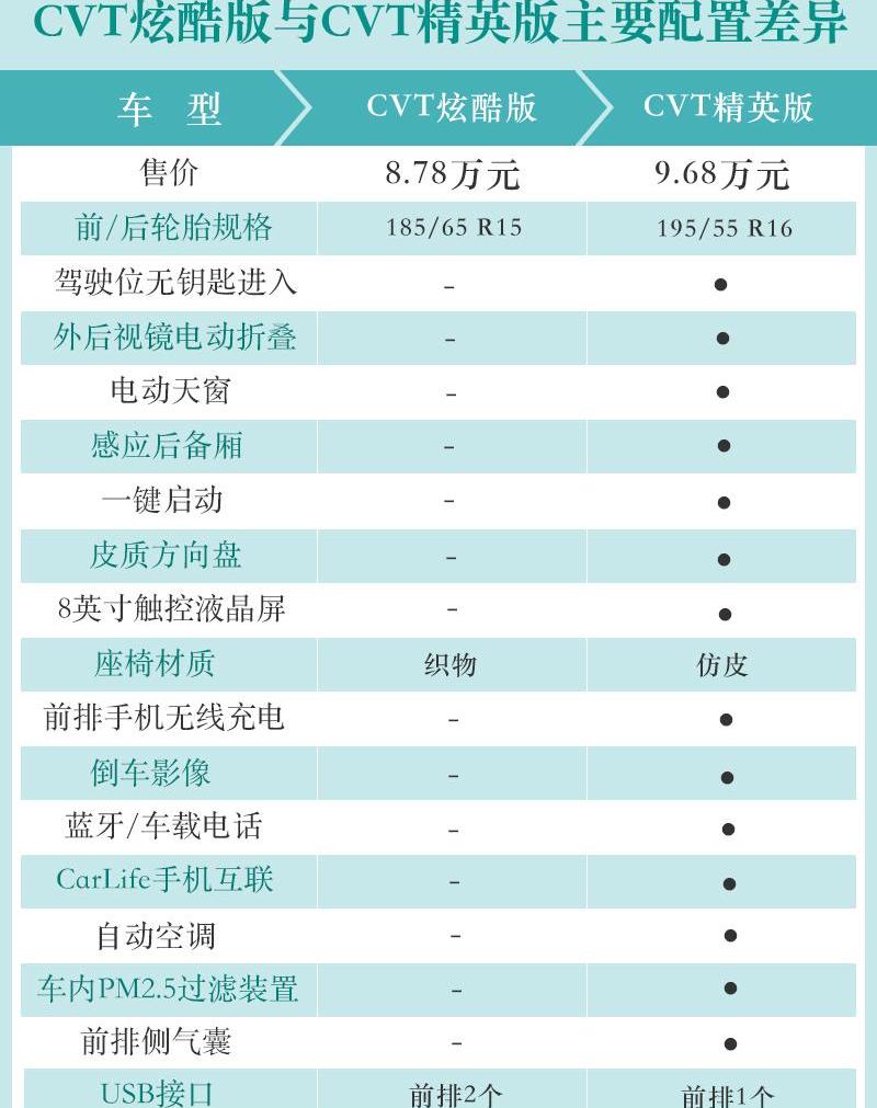 北京,现代,悦纳