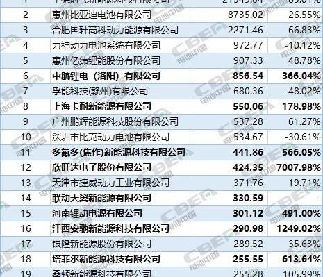 比亚迪,东风,一汽