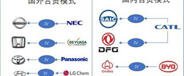比亚迪,长城,宝马,大众,宝马5系