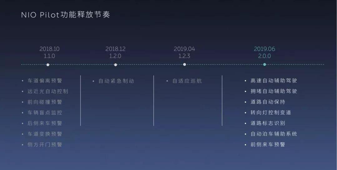 蔚来,特斯拉,宝马,大众,日产