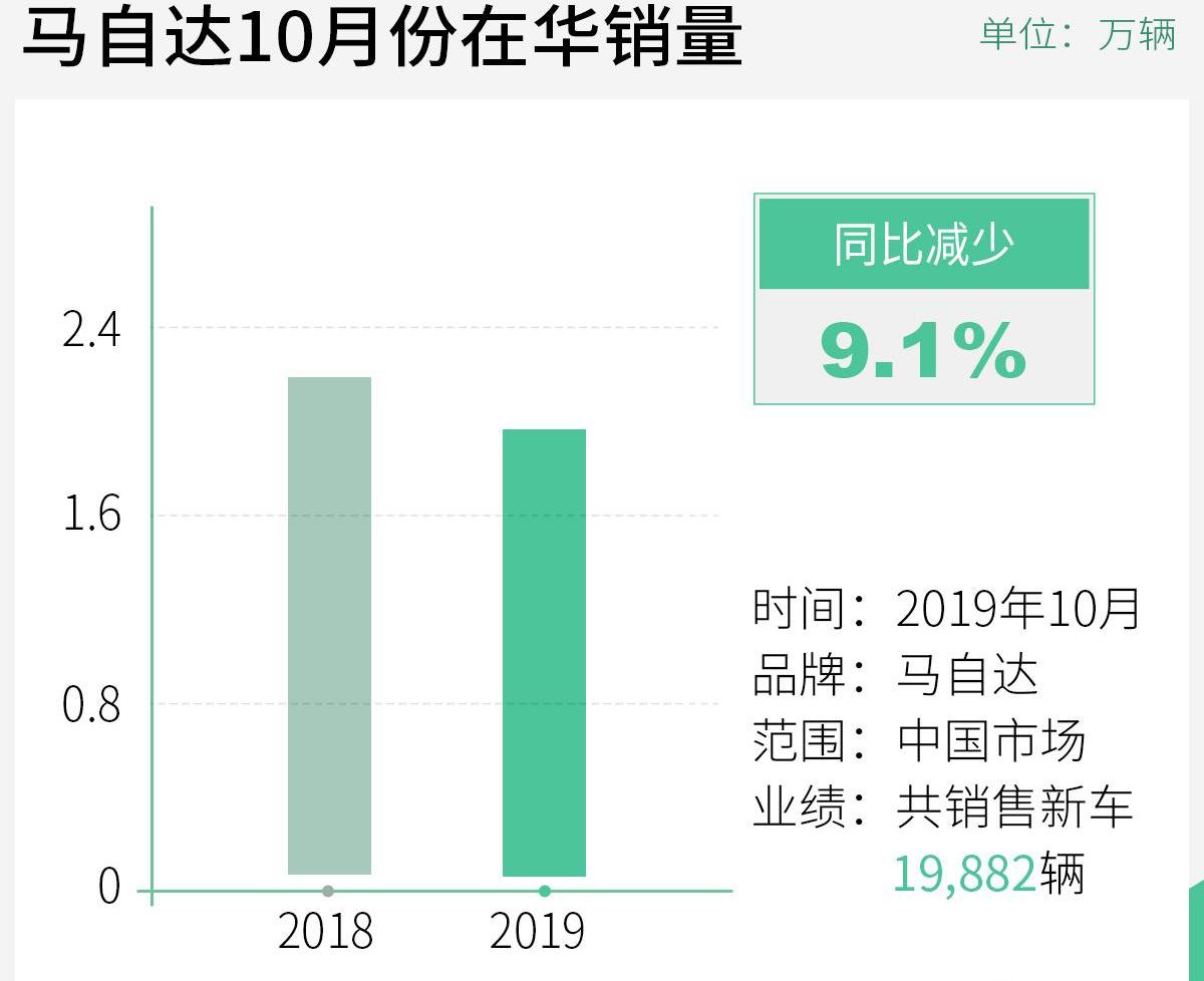 马自达,长安,一汽,阿特兹