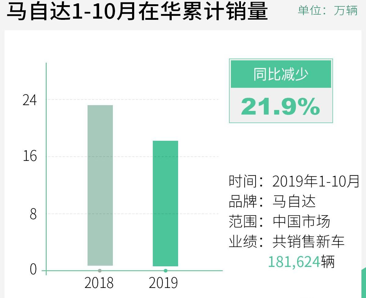 马自达,长安,一汽,阿特兹