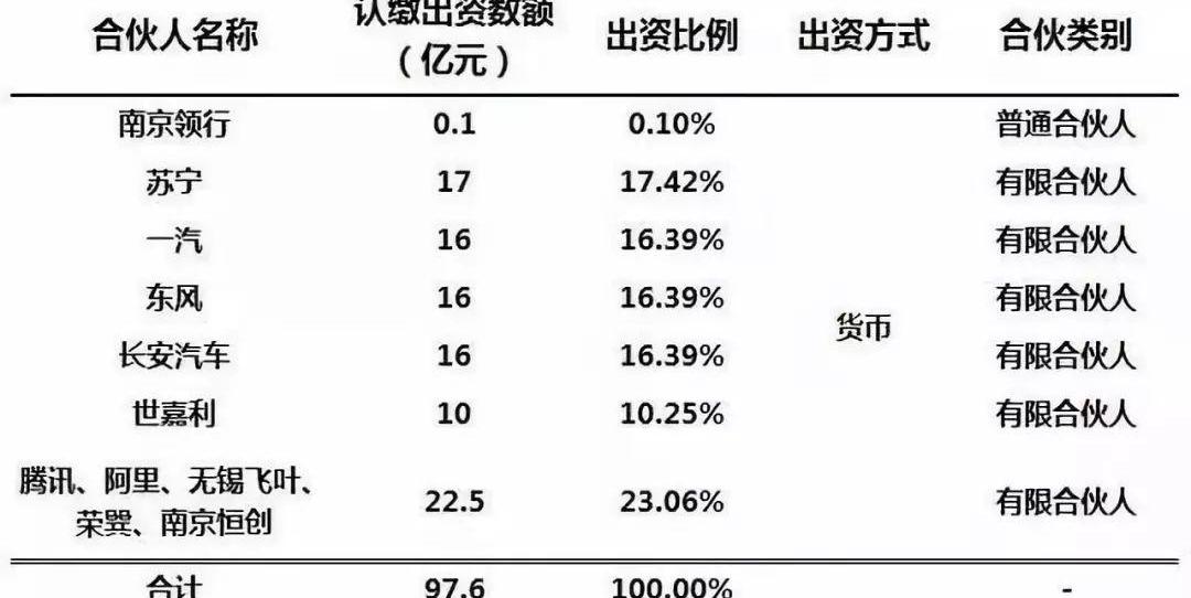 北京,长安,东风,神州,一汽