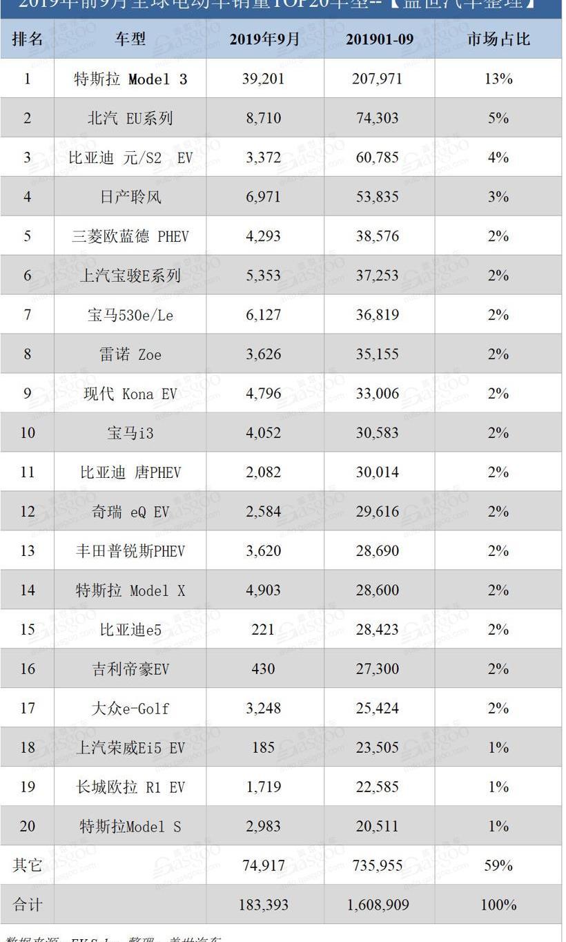 特斯拉,宝马,比亚迪,长安,丰田