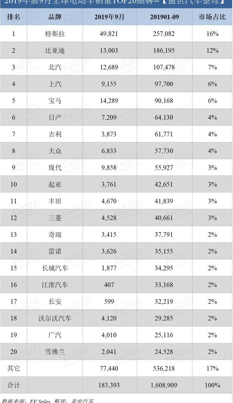 特斯拉,宝马,比亚迪,长安,丰田