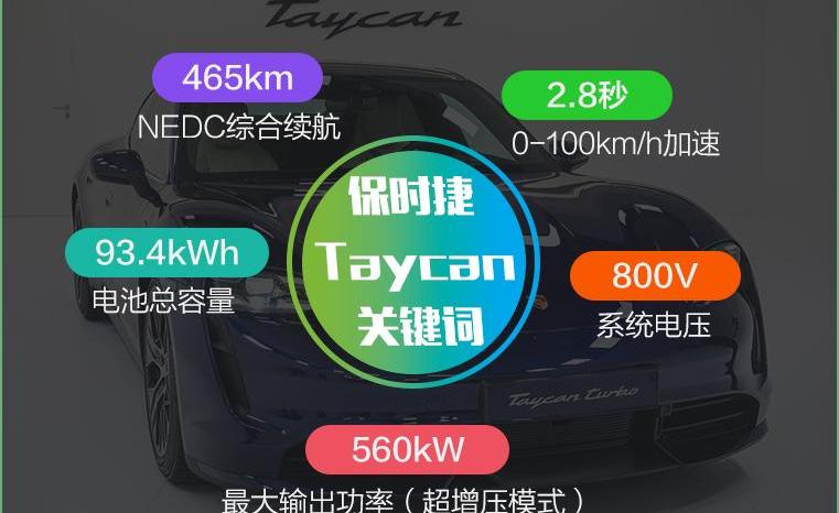 保时捷,Taycan,保时捷911,Panamera