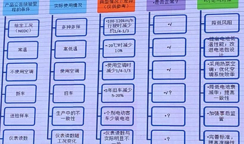 北京,日产,比亚迪