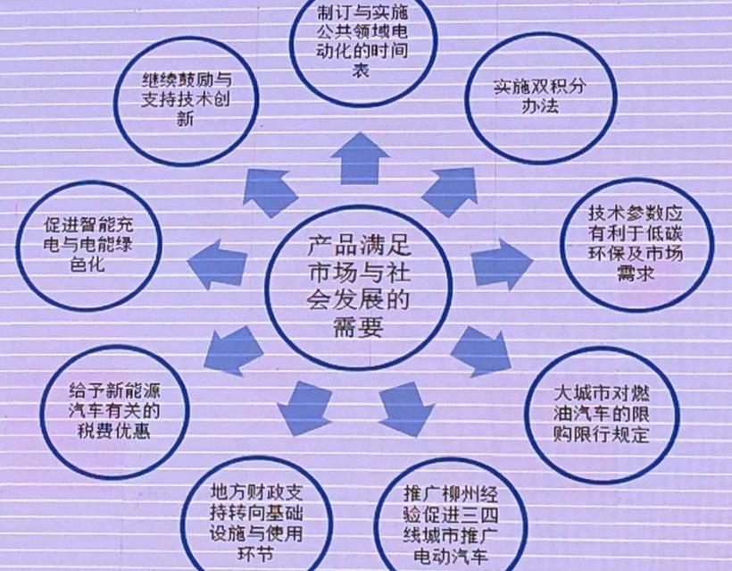 北京,日产,比亚迪