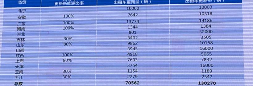 北京,日产,比亚迪