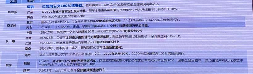 北京,日产,比亚迪