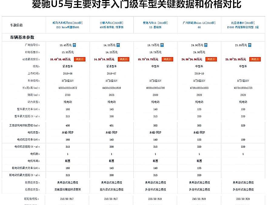 爱驰,大众,宝马,埃安,小鹏