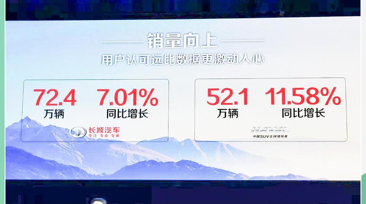 哈弗,长城