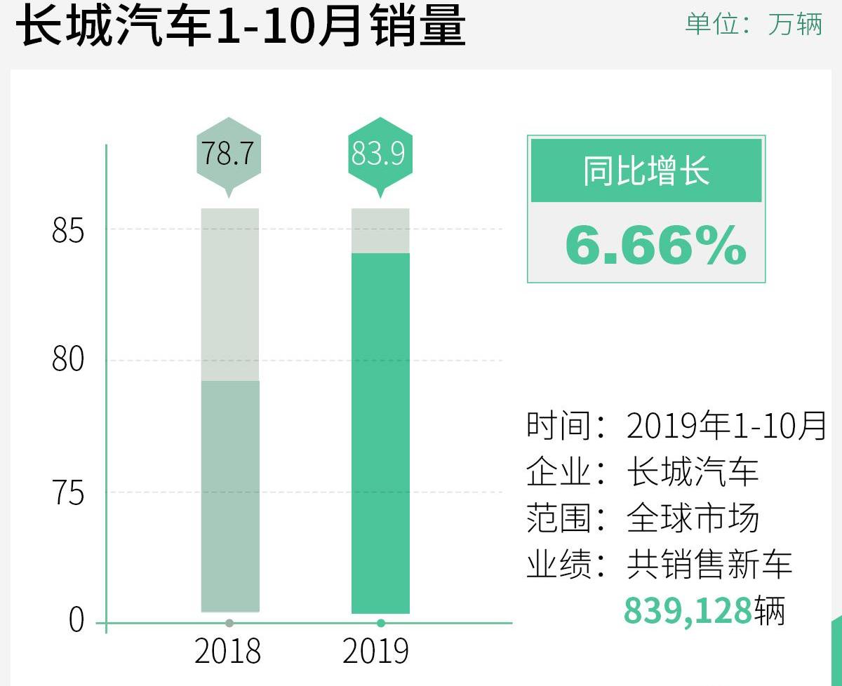 长城,哈弗,哈弗H9,欧拉,炮
