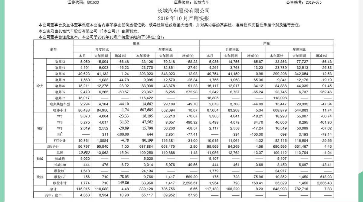 长城,哈弗,哈弗H9,欧拉,炮