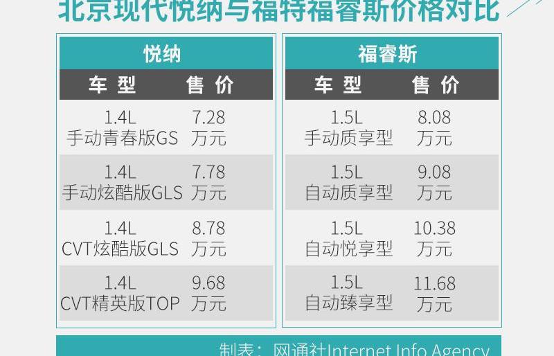 悦纳,福睿斯