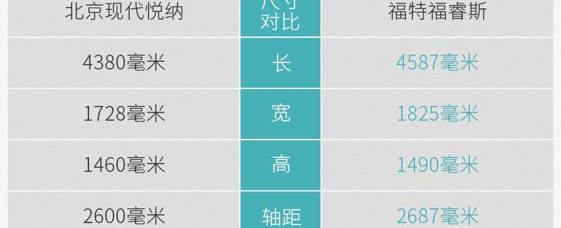 悦纳,福睿斯