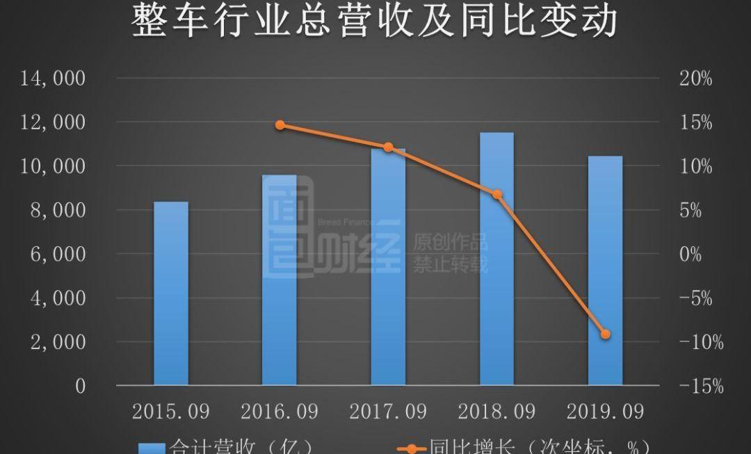 比亚迪,长城,广汽集团,江淮,一汽