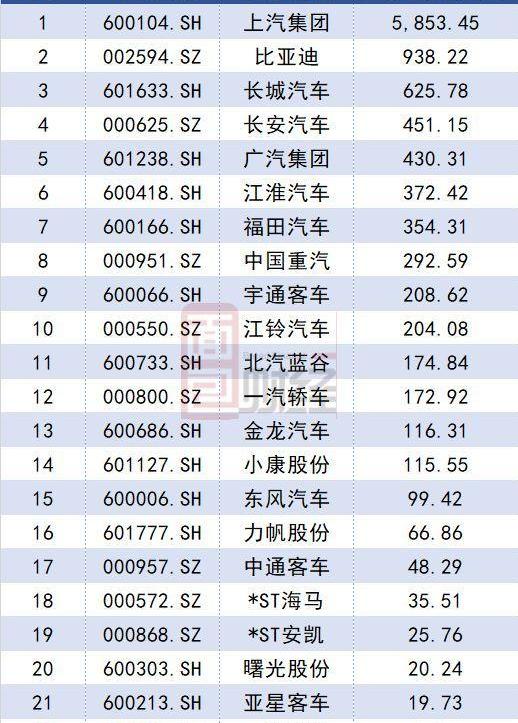 比亚迪,长城,广汽集团,江淮,一汽