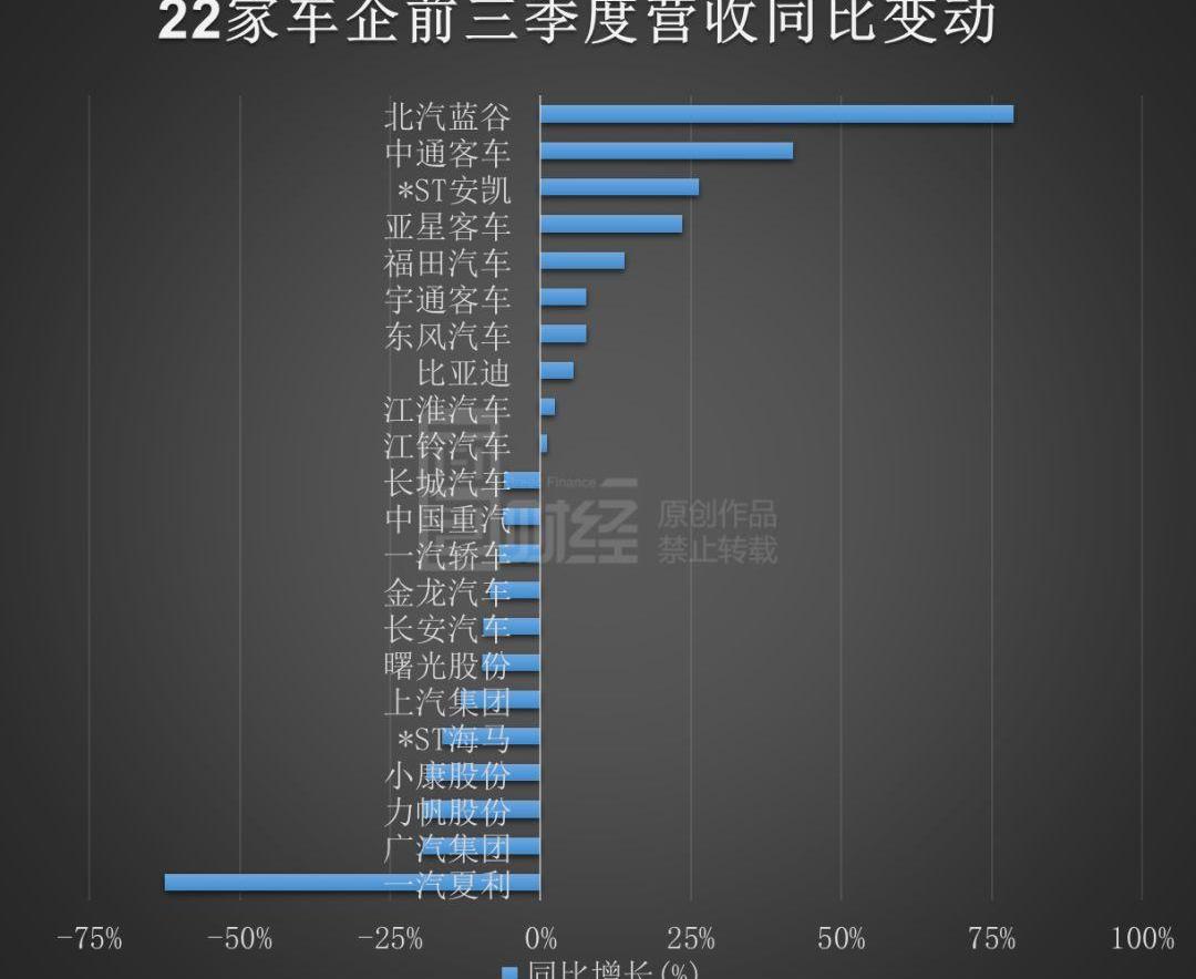 比亚迪,长城,广汽集团,江淮,一汽